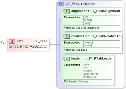 XSD Diagram of ptab in schema wml_xsd (Office Open XML (OOXML / OpenXML / Ecma 376))