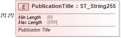 XSD Diagram of PublicationTitle in schema shared-bibliography_xsd (Office Open XML (OOXML / OpenXML / Ecma 376))
