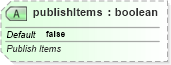XSD Diagram of publishItems in schema sml-workbook_xsd (Office Open XML (OOXML / OpenXML / Ecma 376))