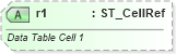 XSD Diagram of r1 in schema sml-sheet_xsd (Office Open XML (OOXML / OpenXML / Ecma 376))