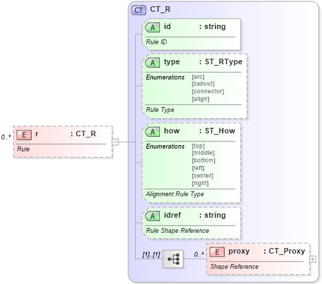 XSD Diagram of r in schema vml-officedrawing_xsd (Office Open XML (OOXML / OpenXML / Ecma 376))
