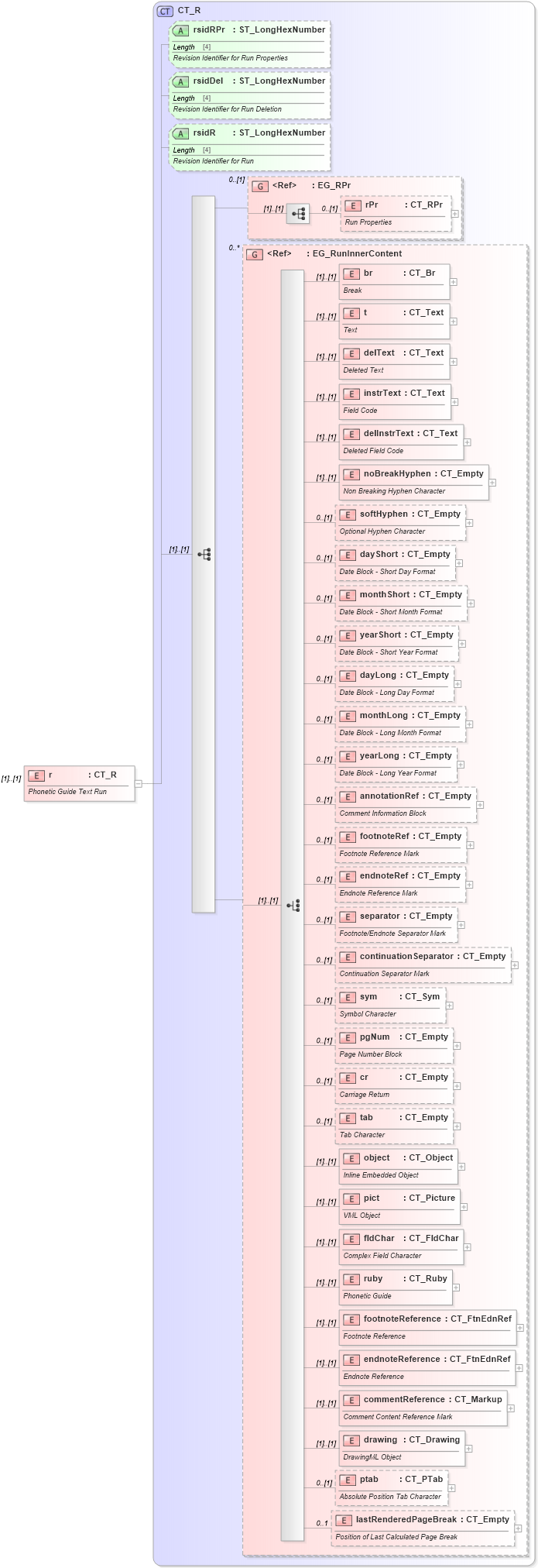 XSD Diagram of r in schema wml_xsd (Office Open XML (OOXML / OpenXML / Ecma 376))
