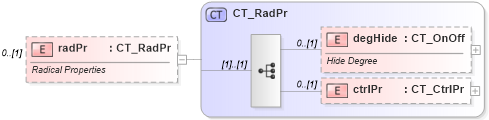 XSD Diagram of radPr in schema shared-math_xsd (Office Open XML (OOXML / OpenXML / Ecma 376))