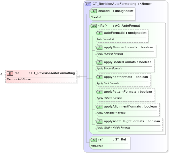XSD Diagram of raf in schema sml-sharedworkbookrevisions_xsd (Office Open XML (OOXML / OpenXML / Ecma 376))
