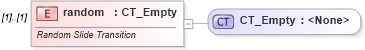 XSD Diagram of random in schema pml-animationinfo_xsd (Office Open XML (OOXML / OpenXML / Ecma 376))