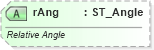 XSD Diagram of rAng in schema pml-animationinfo_xsd (Office Open XML (OOXML / OpenXML / Ecma 376))
