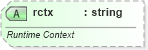 XSD Diagram of rctx in schema pml-animationinfo_xsd (Office Open XML (OOXML / OpenXML / Ecma 376))