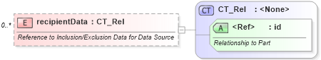 XSD Diagram of recipientData in schema wml_xsd (Office Open XML (OOXML / OpenXML / Ecma 376))