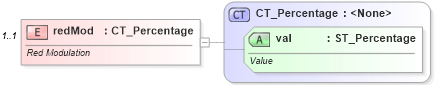 XSD Diagram of redMod in schema dml-basetypes_xsd (Office Open XML (OOXML / OpenXML / Ecma 376))