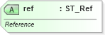 XSD Diagram of ref in schema sml-sharedworkbookrevisions_xsd (Office Open XML (OOXML / OpenXML / Ecma 376))
