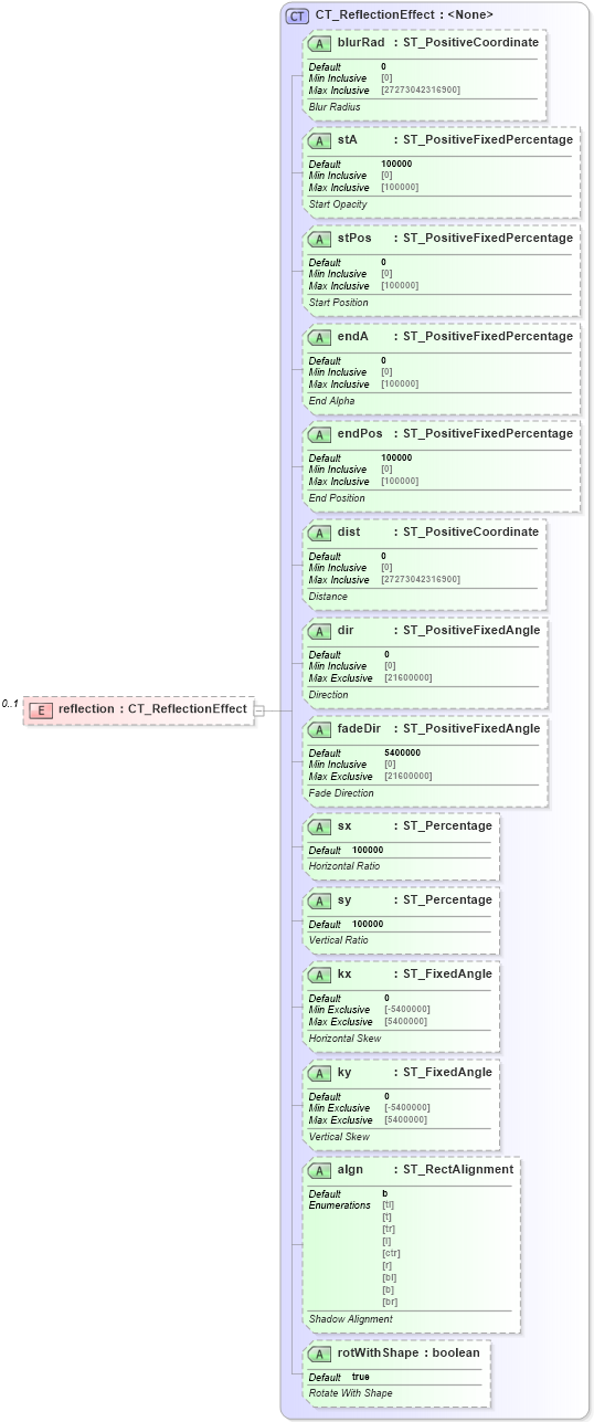XSD Diagram of reflection in schema dml-shapeeffects_xsd (Office Open XML (OOXML / OpenXML / Ecma 376))