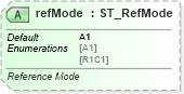 XSD Diagram of refMode in schema sml-workbook_xsd (Office Open XML (OOXML / OpenXML / Ecma 376))