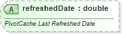 XSD Diagram of refreshedDate in schema sml-pivottable_xsd (Office Open XML (OOXML / OpenXML / Ecma 376))