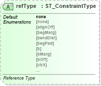 XSD Diagram of refType in schema dml-diagramdefinition_xsd (Office Open XML (OOXML / OpenXML / Ecma 376))