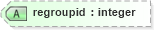 XSD Diagram of regroupid in schema vml-officedrawing_xsd (Office Open XML (OOXML / OpenXML / Ecma 376))