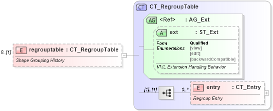 XSD Diagram of regrouptable in schema vml-officedrawing_xsd (Office Open XML (OOXML / OpenXML / Ecma 376))