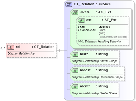 XSD Diagram of rel in schema vml-officedrawing_xsd (Office Open XML (OOXML / OpenXML / Ecma 376))