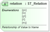 XSD Diagram of relation in schema shared-additionalcharacteristics_xsd (Office Open XML (OOXML / OpenXML / Ecma 376))