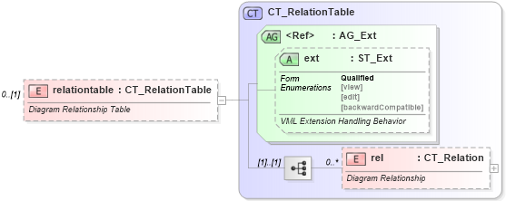 XSD Diagram of relationtable in schema vml-officedrawing_xsd (Office Open XML (OOXML / OpenXML / Ecma 376))