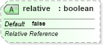 XSD Diagram of relative in schema sml-pivottableshared_xsd (Office Open XML (OOXML / OpenXML / Ecma 376))