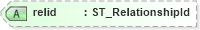 XSD Diagram of relid in schema vml-officedrawing_xsd (Office Open XML (OOXML / OpenXML / Ecma 376))