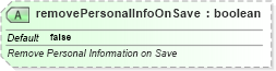 XSD Diagram of removePersonalInfoOnSave in schema pml-presentation_xsd (Office Open XML (OOXML / OpenXML / Ecma 376))