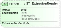 XSD Diagram of render in schema vml-officedrawing_xsd (Office Open XML (OOXML / OpenXML / Ecma 376))