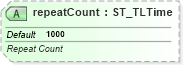 XSD Diagram of repeatCount in schema pml-animationinfo_xsd (Office Open XML (OOXML / OpenXML / Ecma 376))