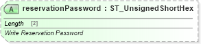 XSD Diagram of reservationPassword in schema sml-workbook_xsd (Office Open XML (OOXML / OpenXML / Ecma 376))