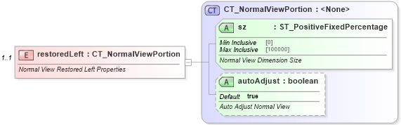 XSD Diagram of restoredLeft in schema pml-viewproperties_xsd (Office Open XML (OOXML / OpenXML / Ecma 376))