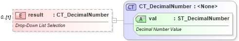 XSD Diagram of result in schema wml_xsd (Office Open XML (OOXML / OpenXML / Ecma 376))