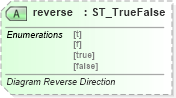 XSD Diagram of reverse in schema vml-officedrawing_xsd (Office Open XML (OOXML / OpenXML / Ecma 376))
