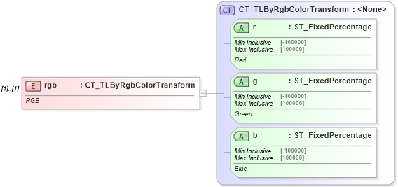 XSD Diagram of rgb in schema pml-animationinfo_xsd (Office Open XML (OOXML / OpenXML / Ecma 376))