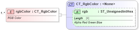 XSD Diagram of rgbColor in schema sml-styles_xsd (Office Open XML (OOXML / OpenXML / Ecma 376))