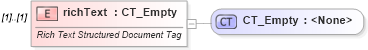 XSD Diagram of richText in schema wml_xsd (Office Open XML (OOXML / OpenXML / Ecma 376))