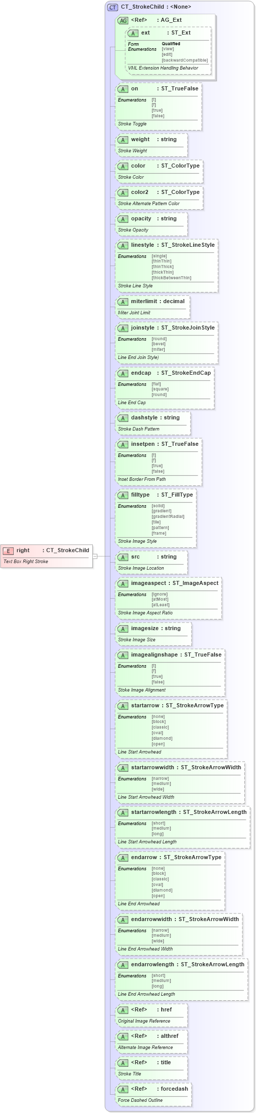 XSD Diagram of right in schema vml-officedrawing_xsd (Office Open XML (OOXML / OpenXML / Ecma 376))