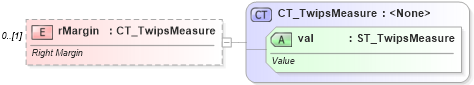 XSD Diagram of rMargin in schema shared-math_xsd (Office Open XML (OOXML / OpenXML / Ecma 376))