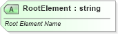 XSD Diagram of RootElement in schema sml-customxmlmappings_xsd (Office Open XML (OOXML / OpenXML / Ecma 376))