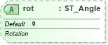XSD Diagram of rot in schema dml-basetypes_xsd (Office Open XML (OOXML / OpenXML / Ecma 376))
