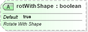 XSD Diagram of rotWithShape in schema dml-shapeeffects_xsd (Office Open XML (OOXML / OpenXML / Ecma 376))