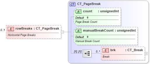 XSD Diagram of rowBreaks in schema sml-sheet_xsd (Office Open XML (OOXML / OpenXML / Ecma 376))