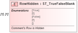 XSD Diagram of RowHidden in schema vml-spreadsheetdrawing_xsd (Office Open XML (OOXML / OpenXML / Ecma 376))