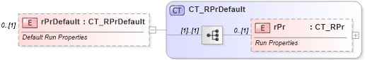 XSD Diagram of rPrDefault in schema wml_xsd (Office Open XML (OOXML / OpenXML / Ecma 376))