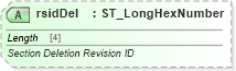 XSD Diagram of rsidDel in schema wml_xsd (Office Open XML (OOXML / OpenXML / Ecma 376))