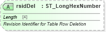 XSD Diagram of rsidDel in schema wml_xsd (Office Open XML (OOXML / OpenXML / Ecma 376))