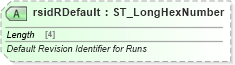 XSD Diagram of rsidRDefault in schema wml_xsd (Office Open XML (OOXML / OpenXML / Ecma 376))