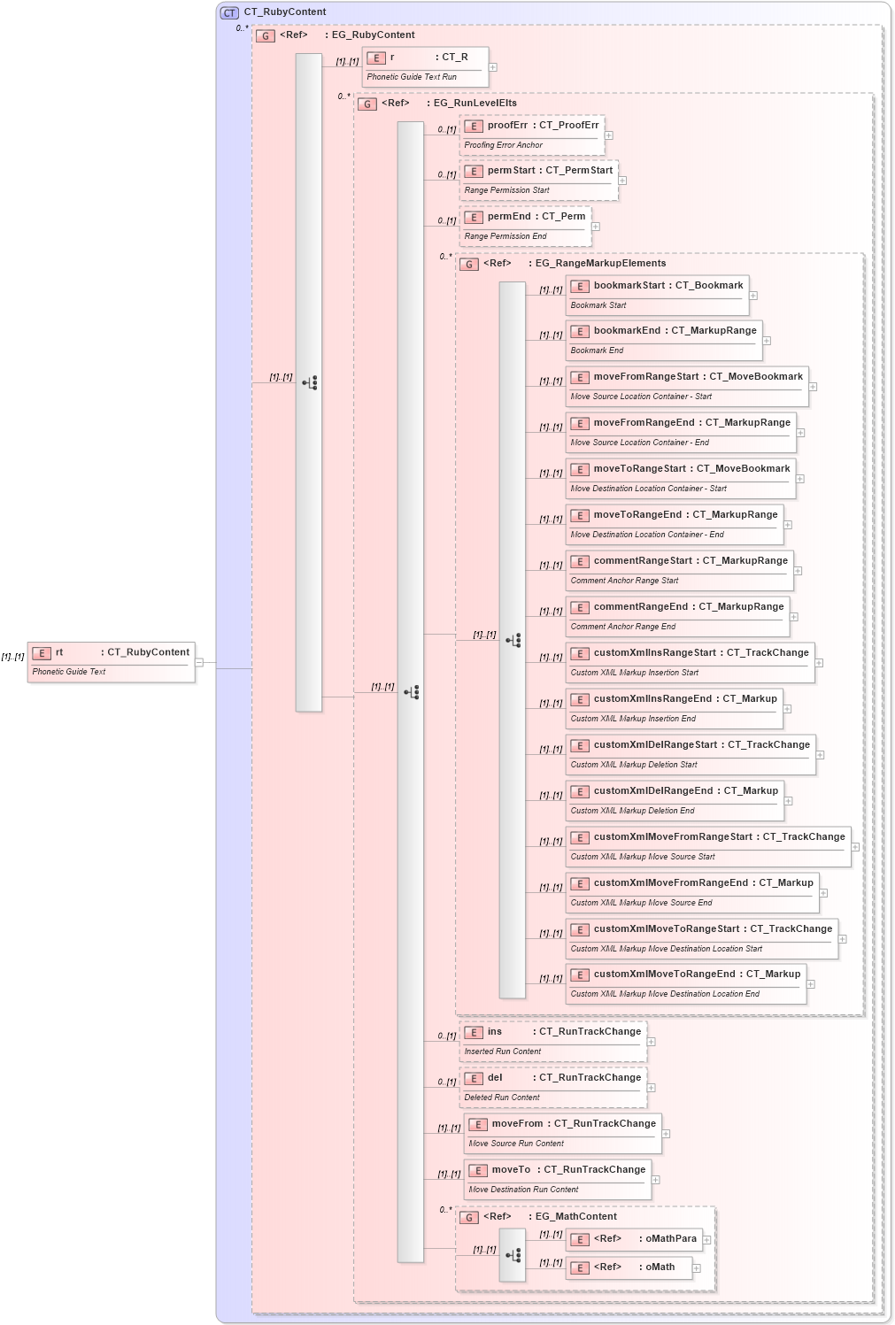 XSD Diagram of rt in schema wml_xsd (Office Open XML (OOXML / OpenXML / Ecma 376))
