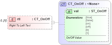 XSD Diagram of rtl in schema wml_xsd (Office Open XML (OOXML / OpenXML / Ecma 376))