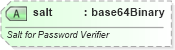 XSD Diagram of salt in schema wml_xsd (Office Open XML (OOXML / OpenXML / Ecma 376))
