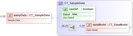 XSD Diagram of sampData in schema dml-diagramdefinition_xsd (Office Open XML (OOXML / OpenXML / Ecma 376))